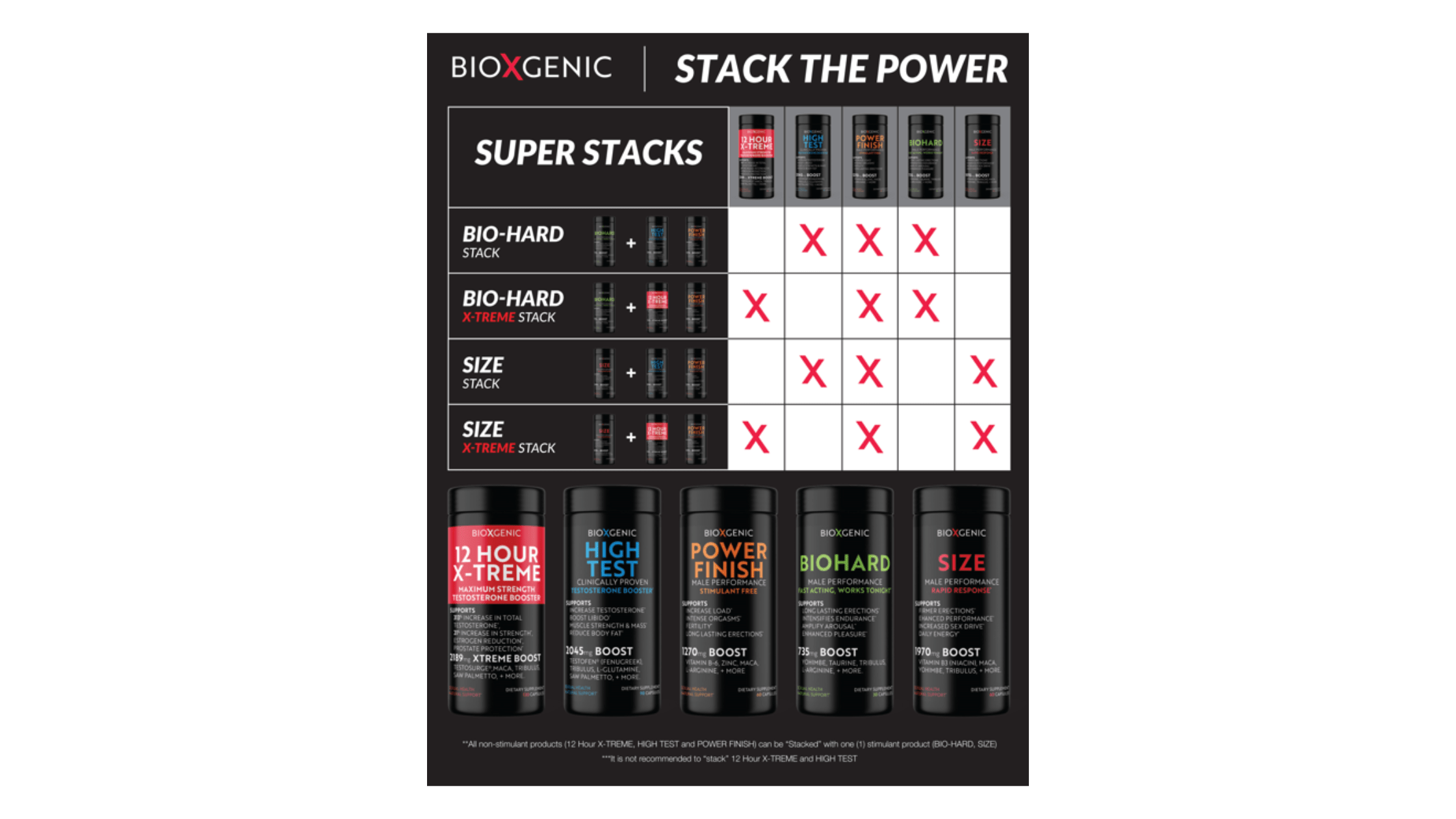 Power Stacks Reds POWER STACKS – BioXgenic